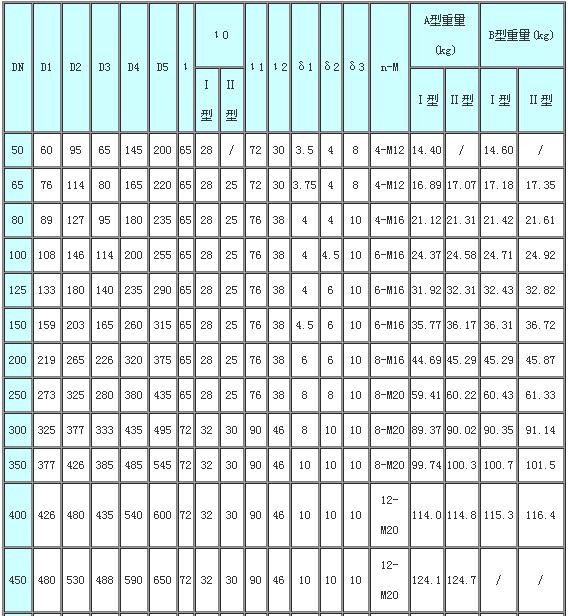 02S404柔性防水套管